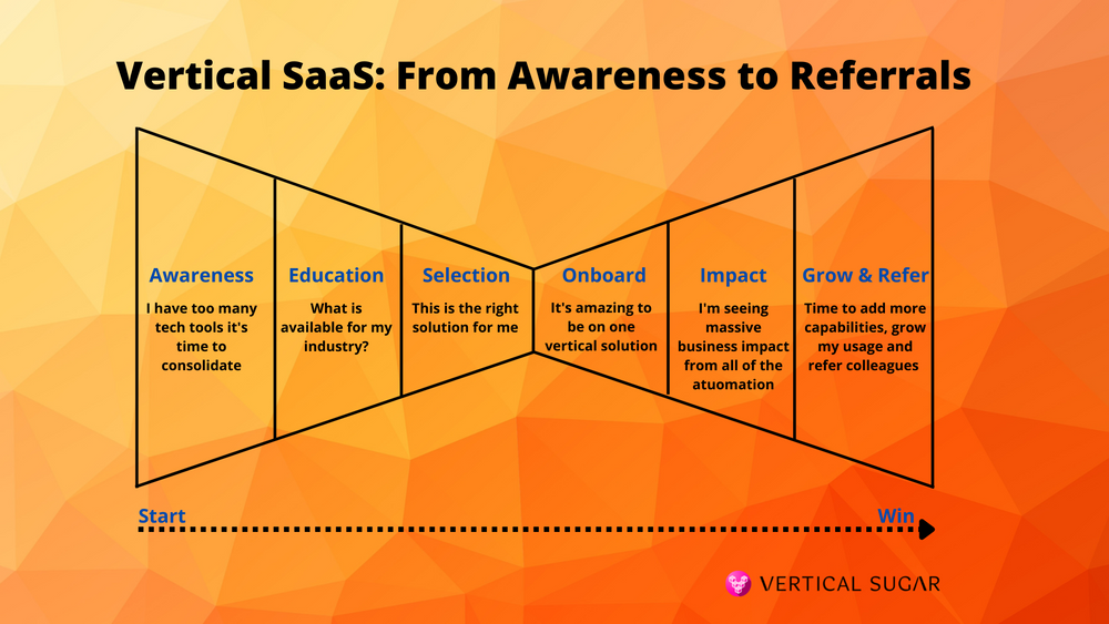 Vertical SaaS Metrics - The Complete Handbook