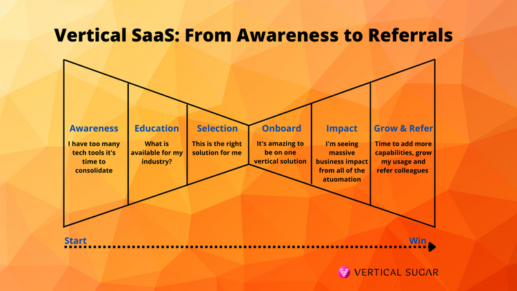 Vertical SaaS Metrics - the complete handbook